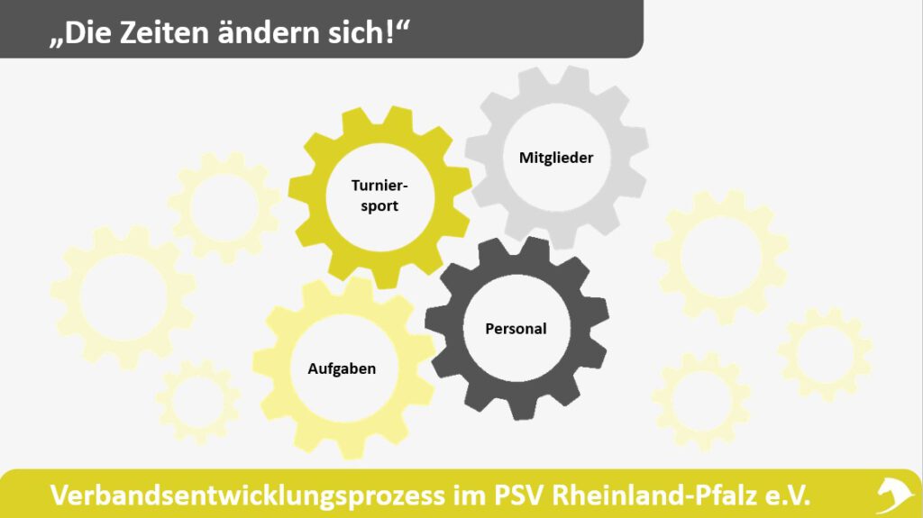 Verbandsentwicklung PSVRP